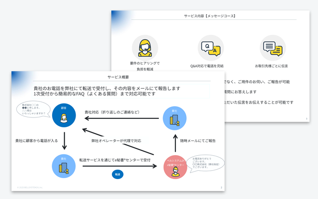 電話秘書ご活用資料の画像