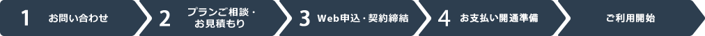 1.Web申込 → 2.Web契約締結 → 3.お支払い開通準備 → ご利用開始