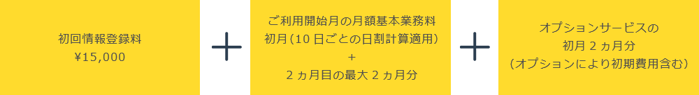 初回情報登録料\15,000ご利用開始月の月額基本業務料初月（10日ごとの日割計算適用）+2ヵ月目の最大2ヵ月分 オプションサービスの初月2ヵ月分（オプションにより初期費用含む）