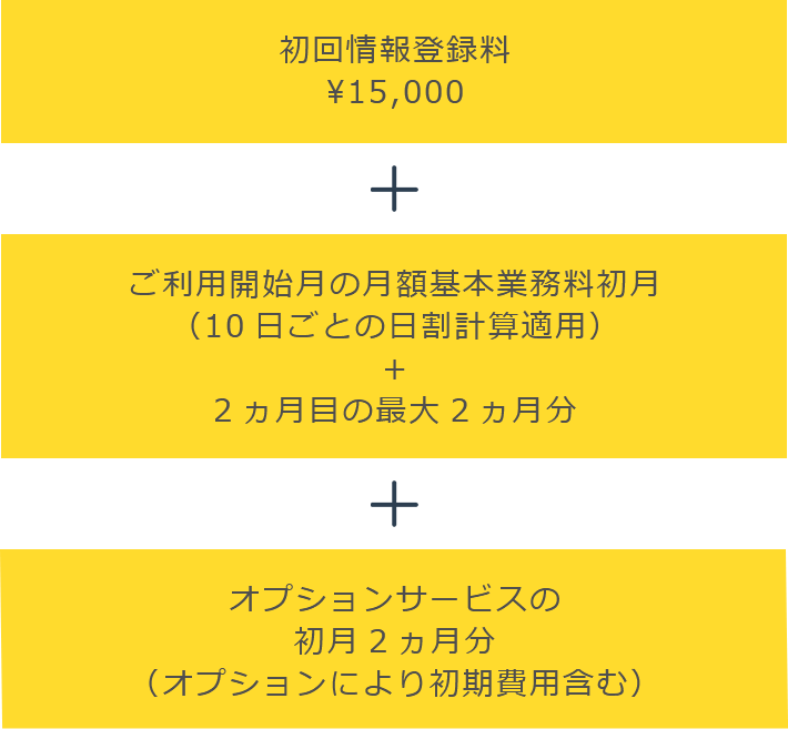 初回金内訳